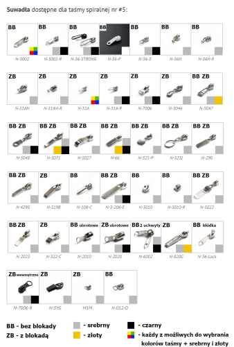 Modele suwaków (numer znajduje się pod zdjęciem suwaka)