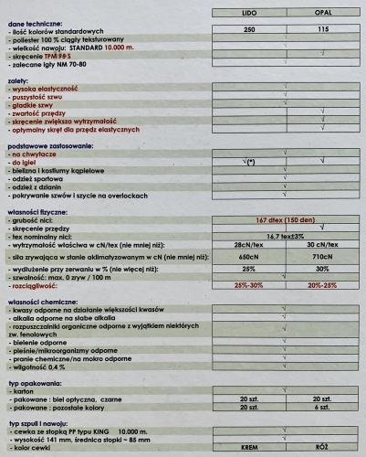 Nici elastyczne LIDO - 10 000 metrów - Informacje