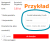 Próbki produktów - Przykład